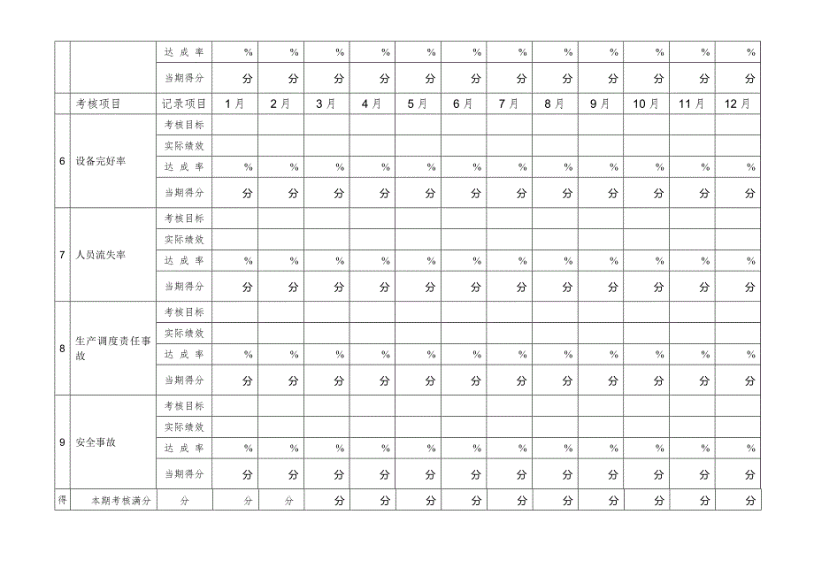 附6车间主任工作目标计划表_第4页