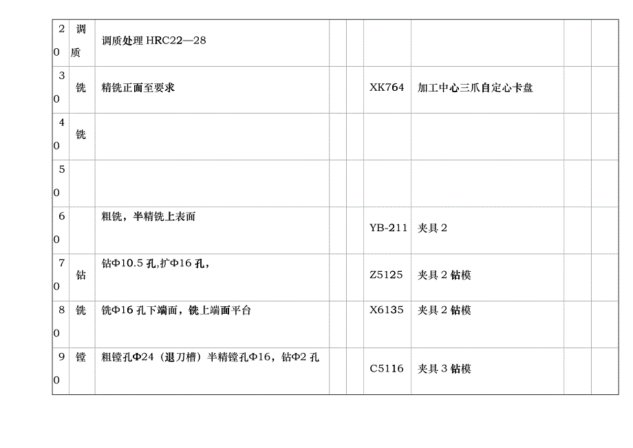 机械加工工艺过程卡片 (2)dgxz_第2页