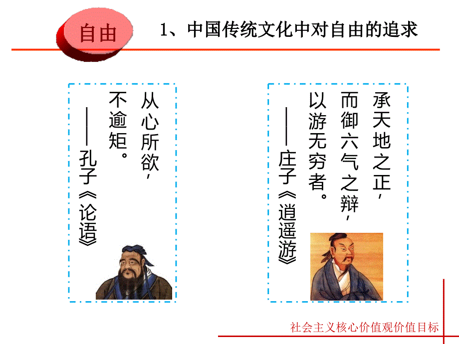 社会主义核心价值观之自由篇ppt课件_第4页