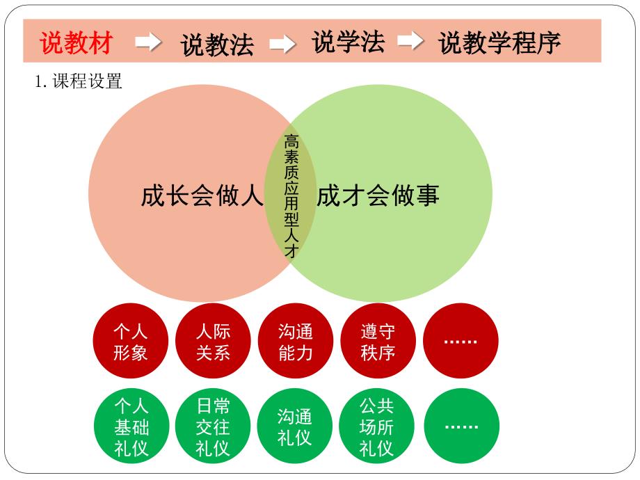 男士西装穿着规范.ppt_第3页