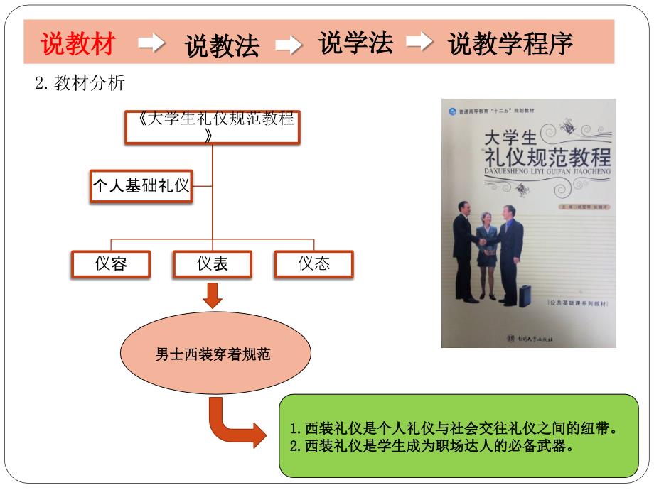 男士西装穿着规范.ppt_第4页