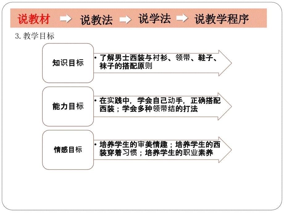 男士西装穿着规范.ppt_第5页