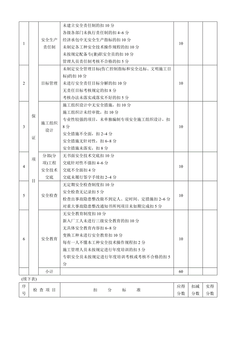 安全检查评分表_第2页