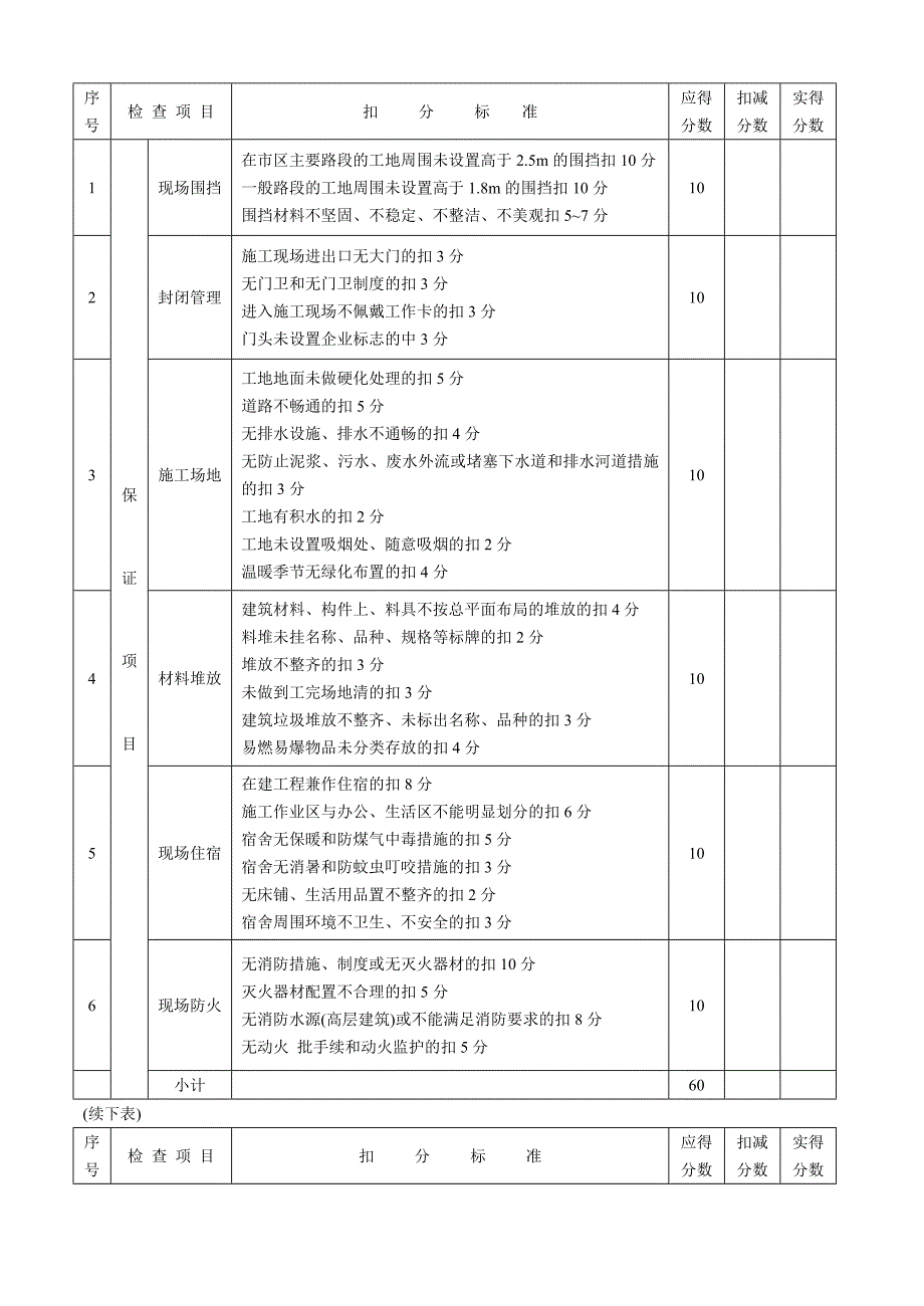 安全检查评分表_第4页