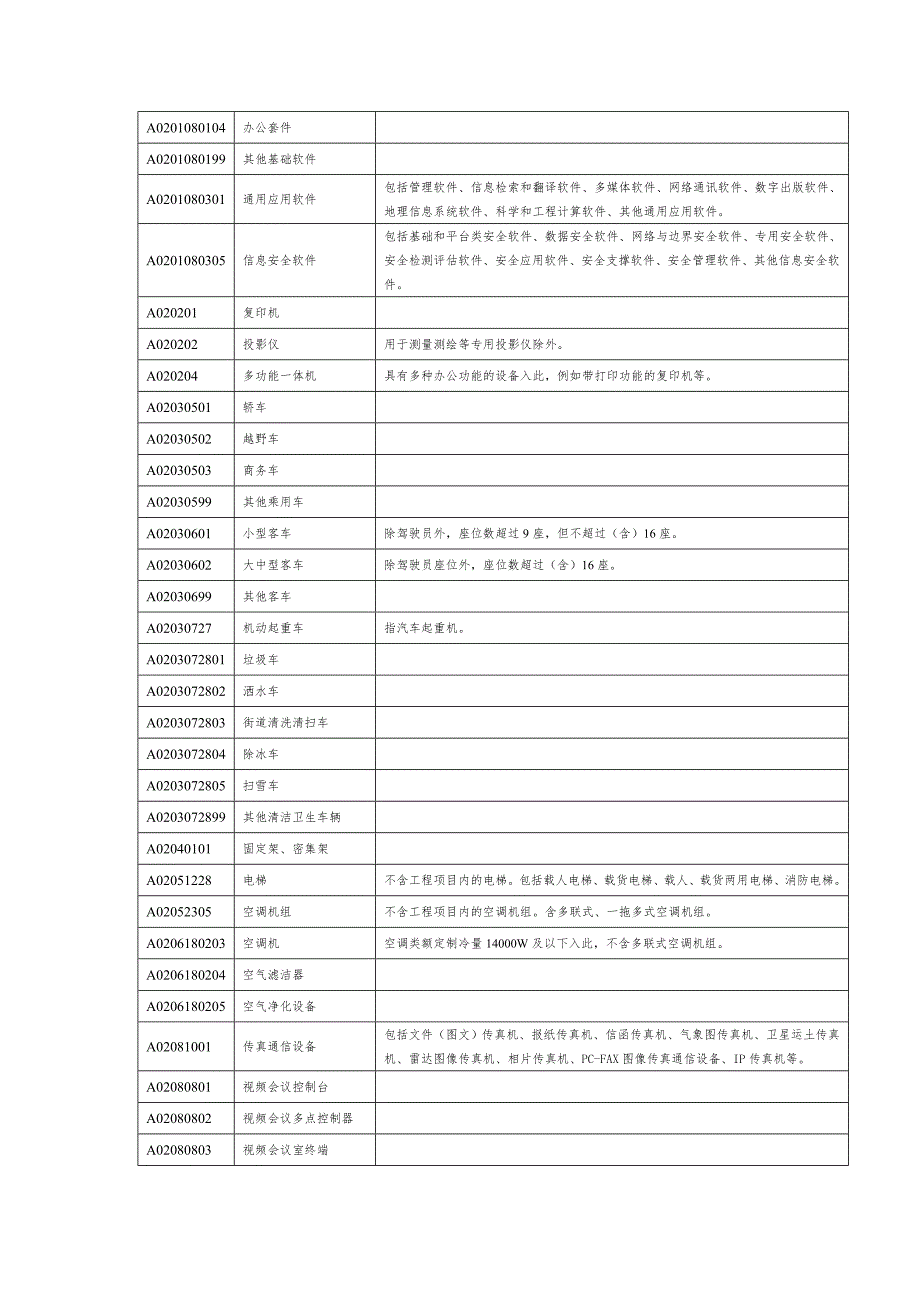 湖南省2015年政府集中采购目录---hnbemccom(1)_第2页