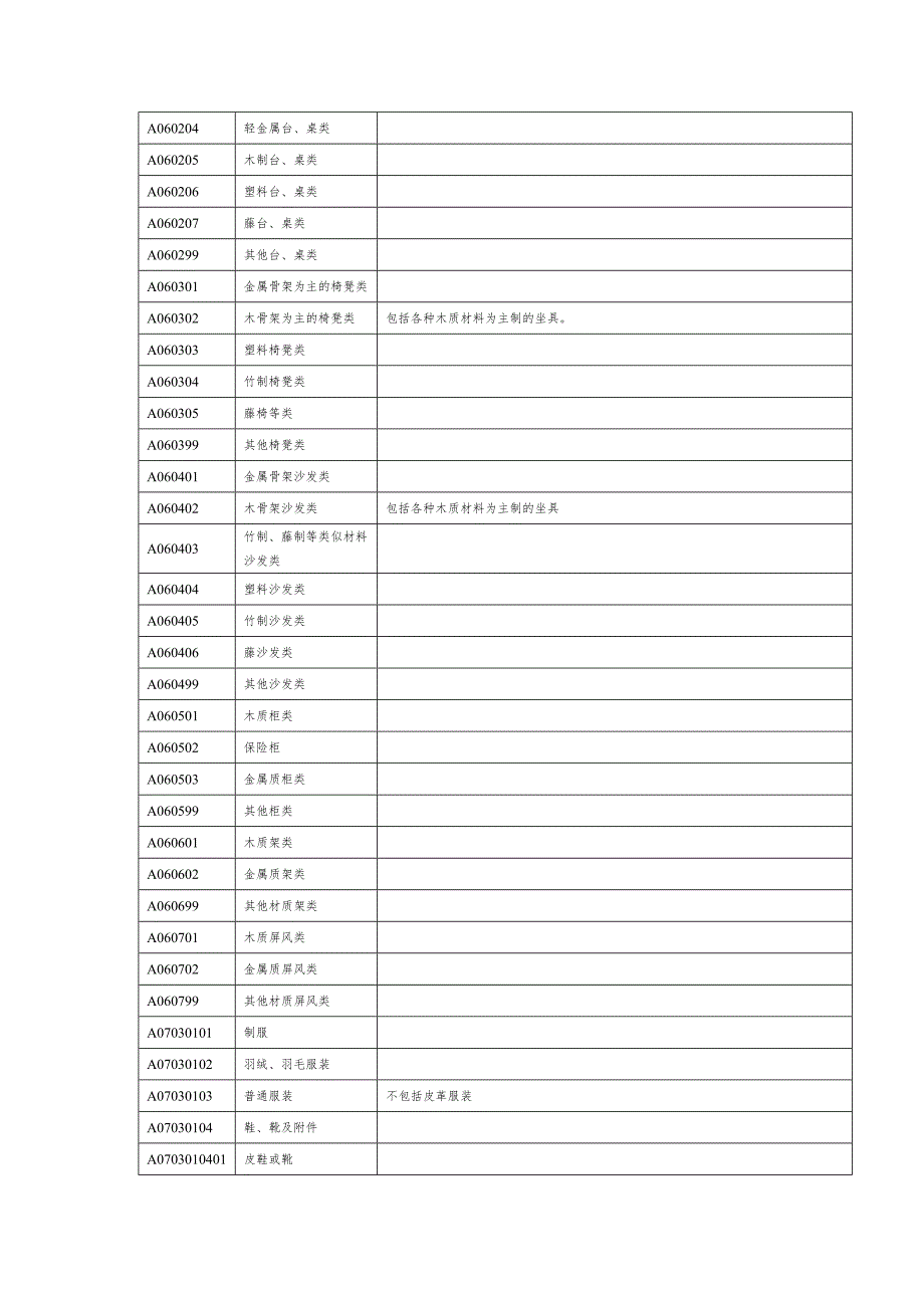 湖南省2015年政府集中采购目录---hnbemccom(1)_第5页