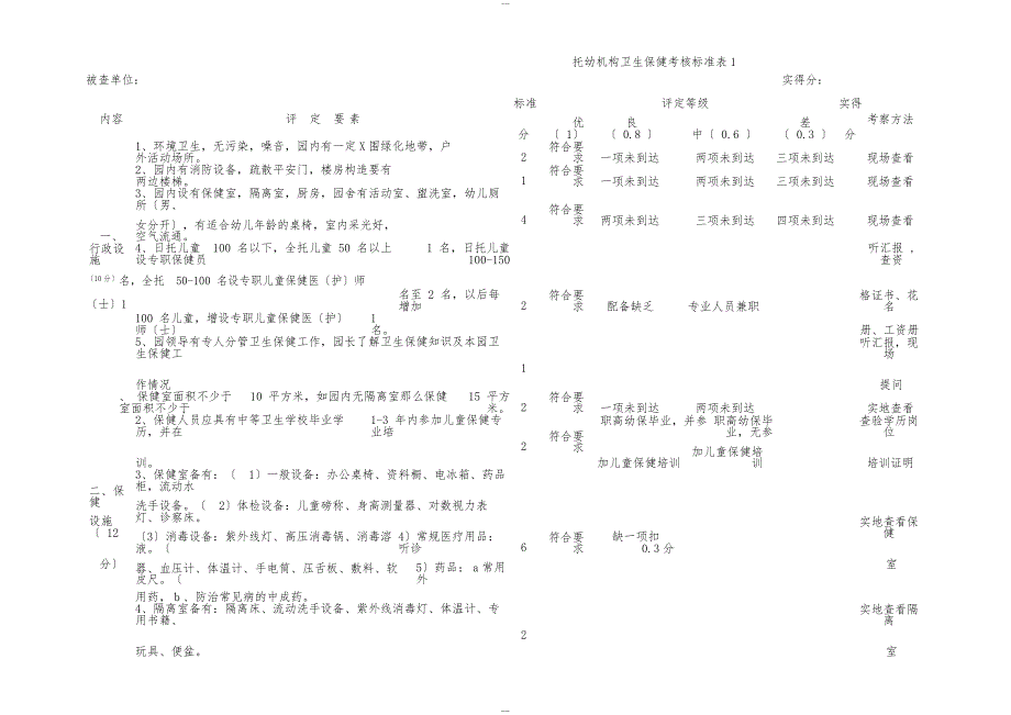 幼儿园卫生保健考核标准表_第1页