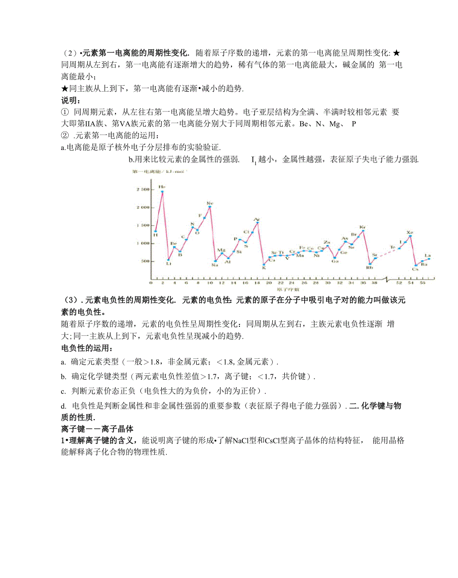 物质结构与性质知识点总结_第2页