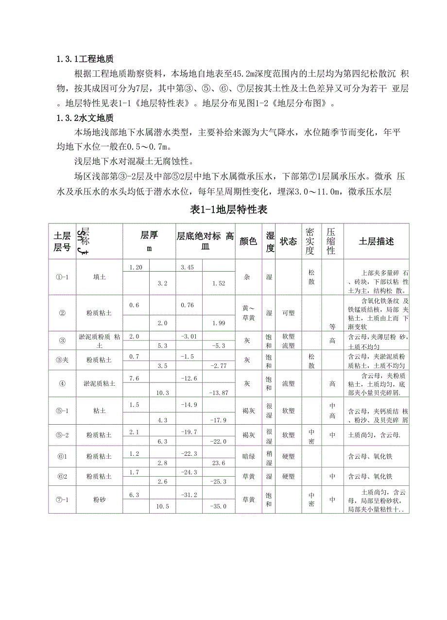 连续墙施工方案_第4页