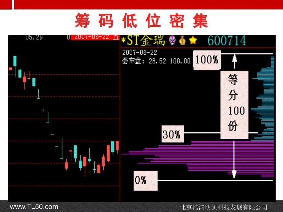 筹码分布的三种形态_第5页