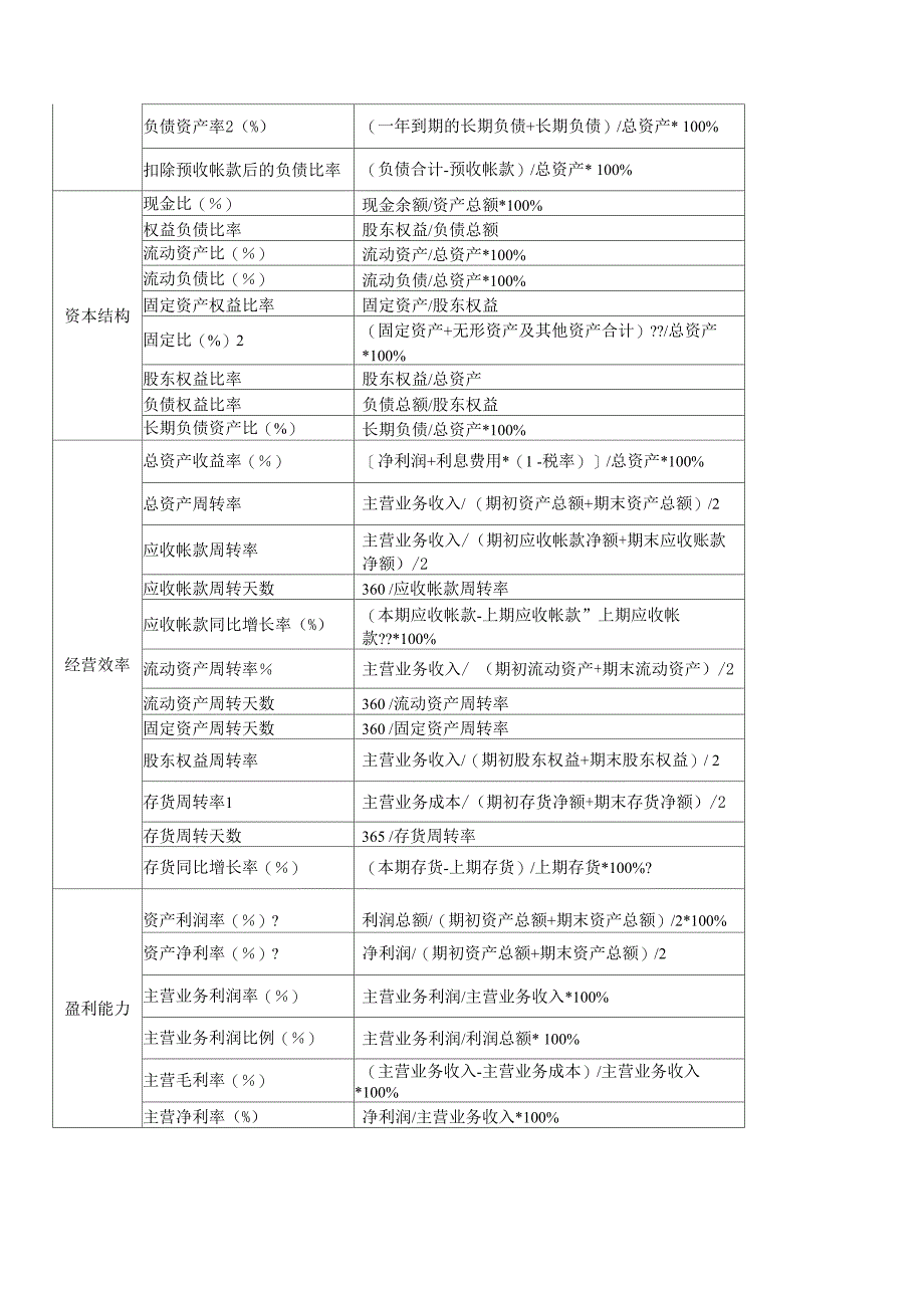 主要财务指标计算公式_第3页