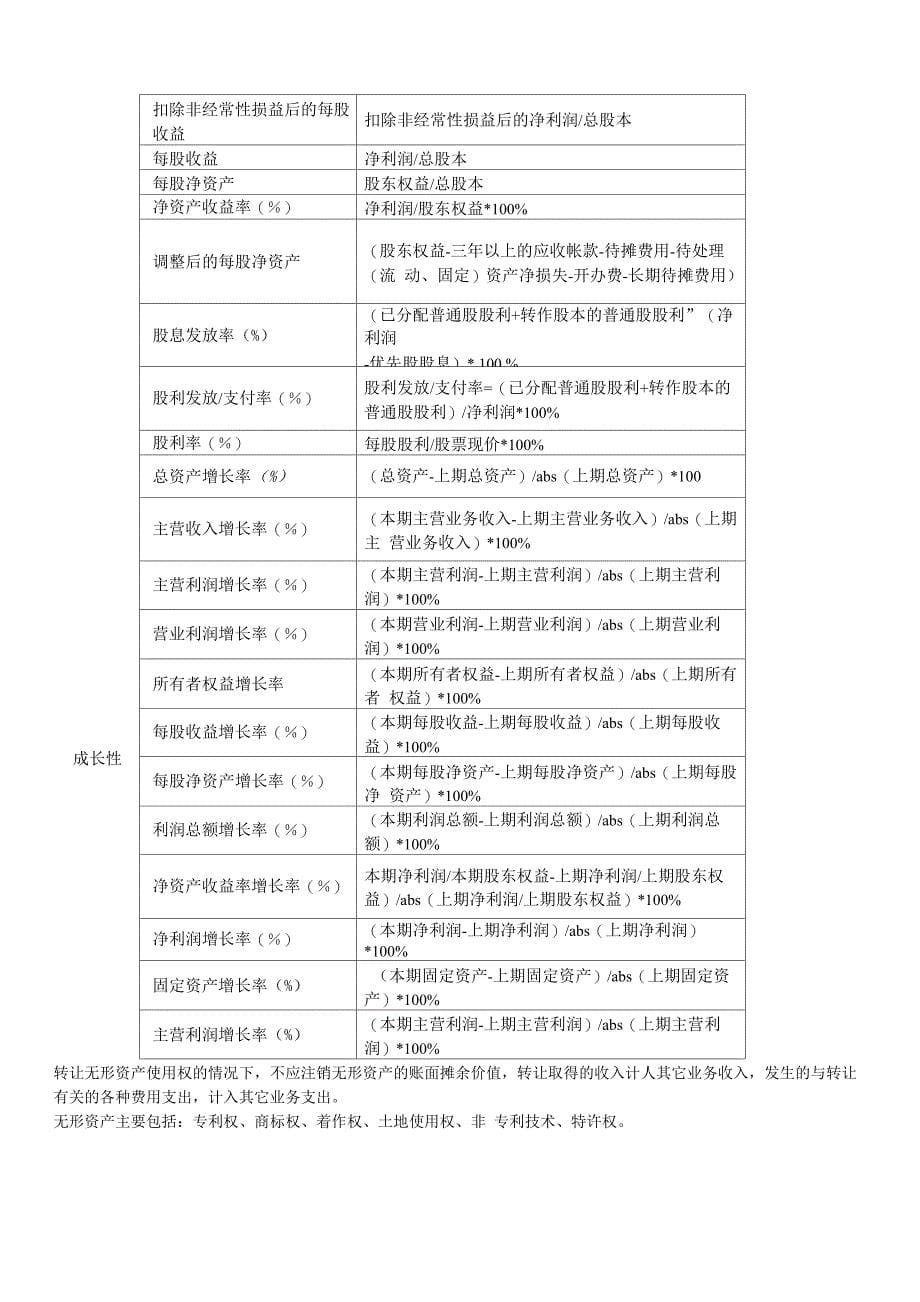 主要财务指标计算公式_第5页