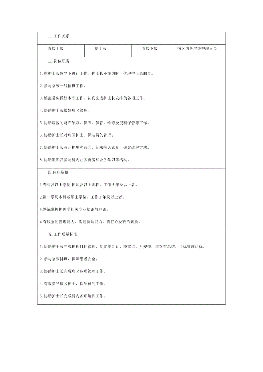 各级护士岗位说明书_第4页