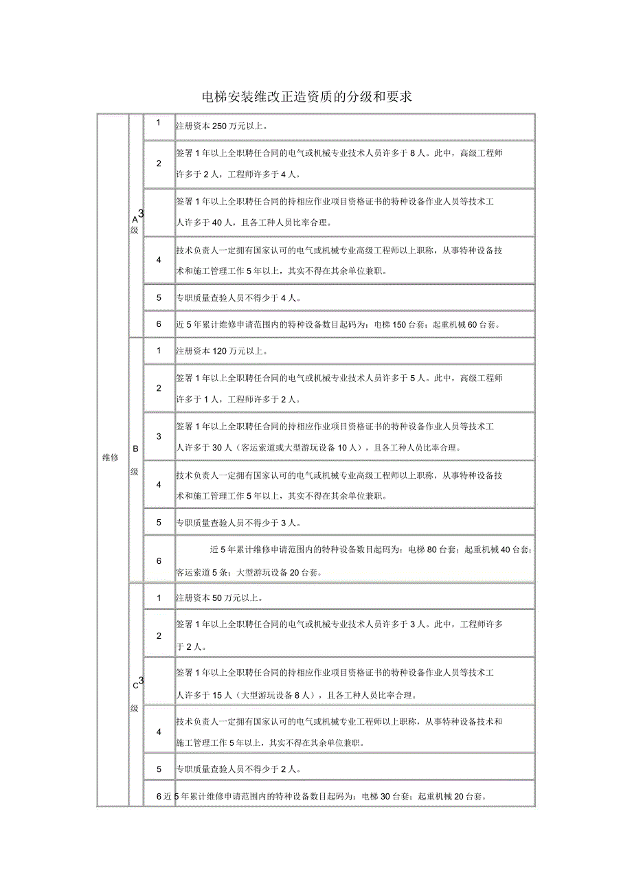 电梯安装维修改造资质分级及要求.doc_第1页