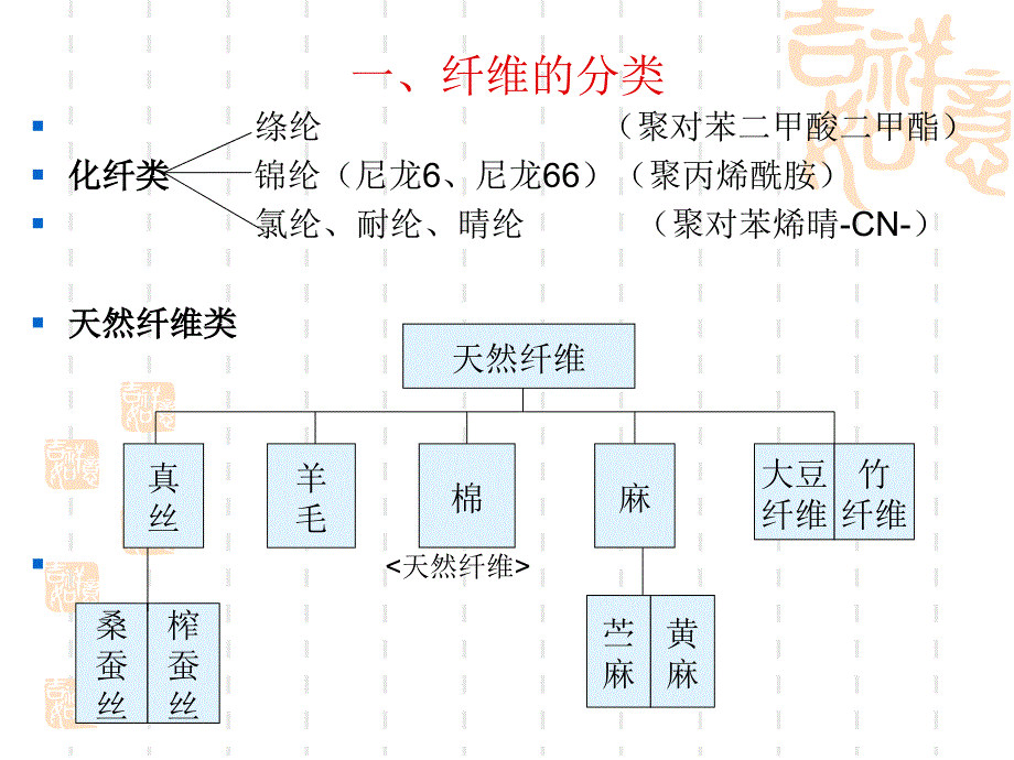 成衣染色的基础资料_第2页