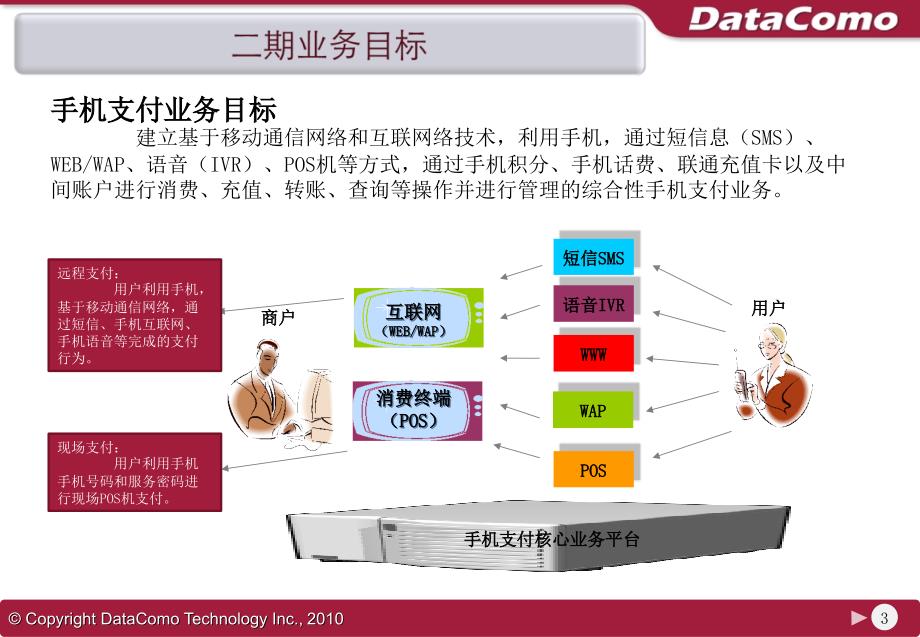 XX联通手机支付平台二期工程PCM_第3页