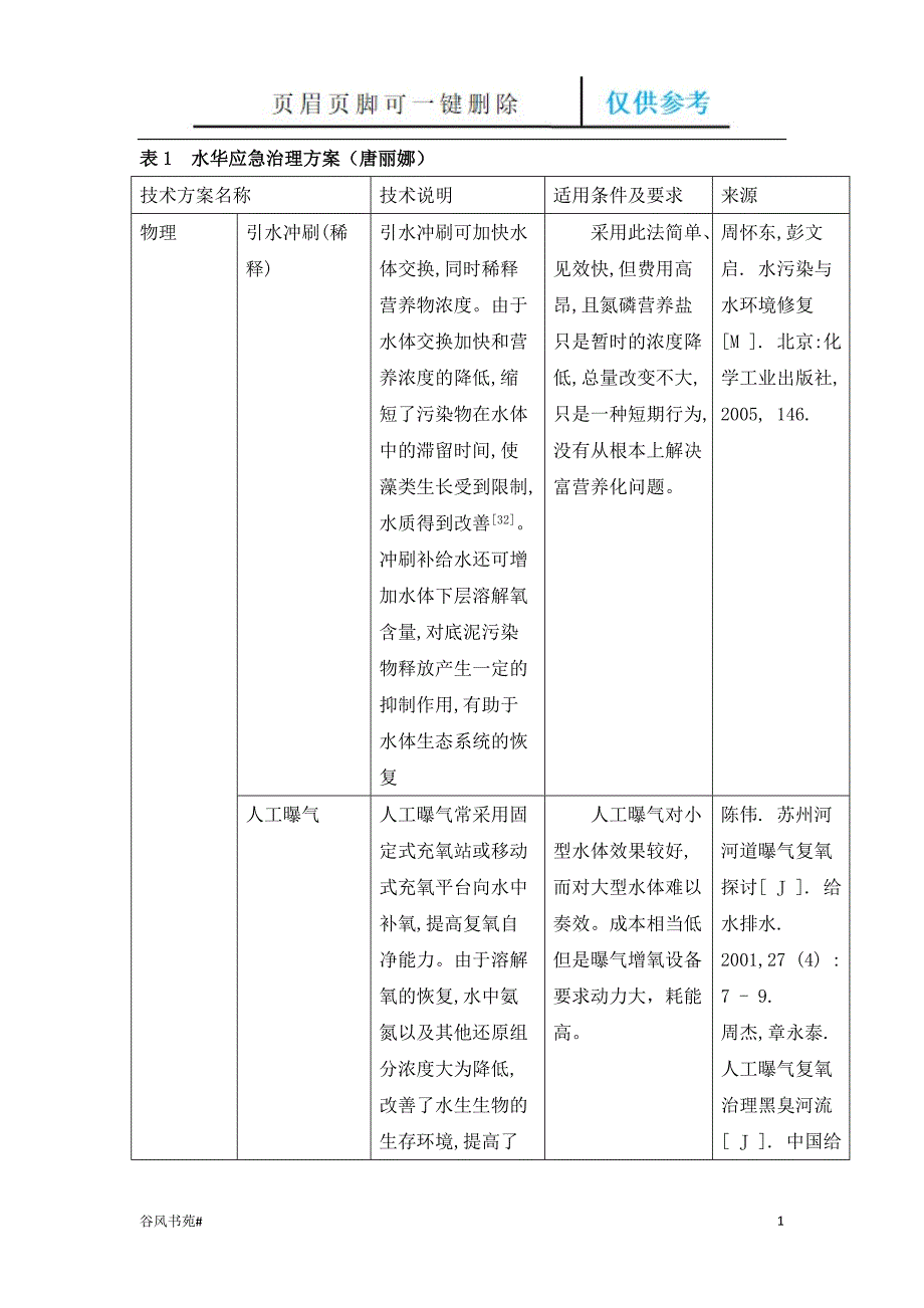 水华治理调研方法荟萃内容_第1页