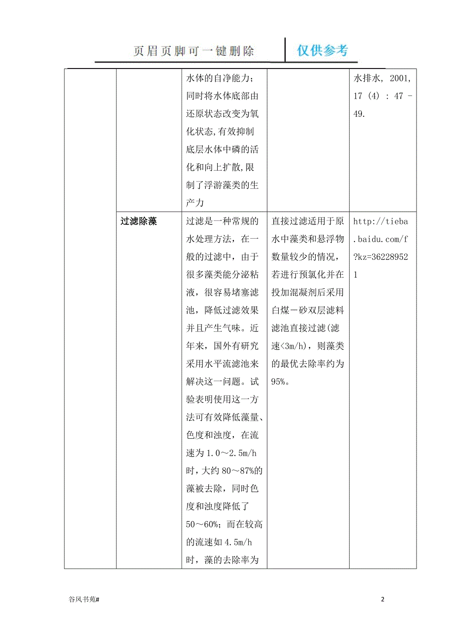 水华治理调研方法荟萃内容_第2页