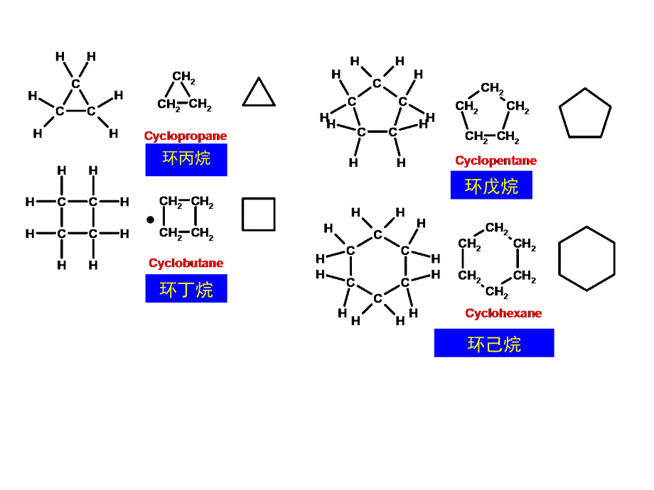 第四章 环烃-脂环烃_第4页