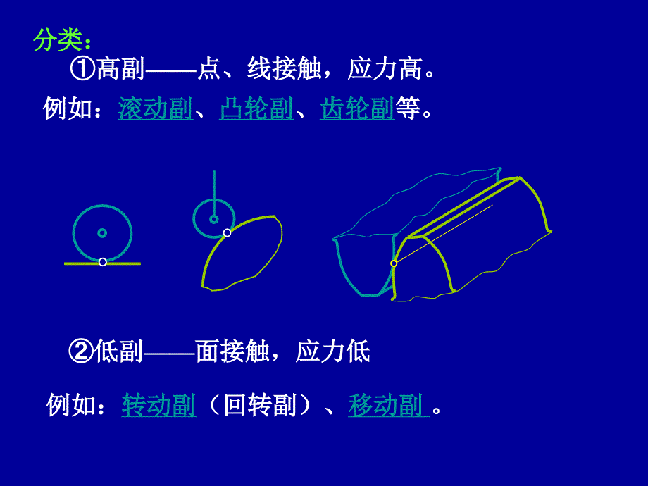 机械设计基础杨可桢第一章机械系统运动简图的设计_第4页