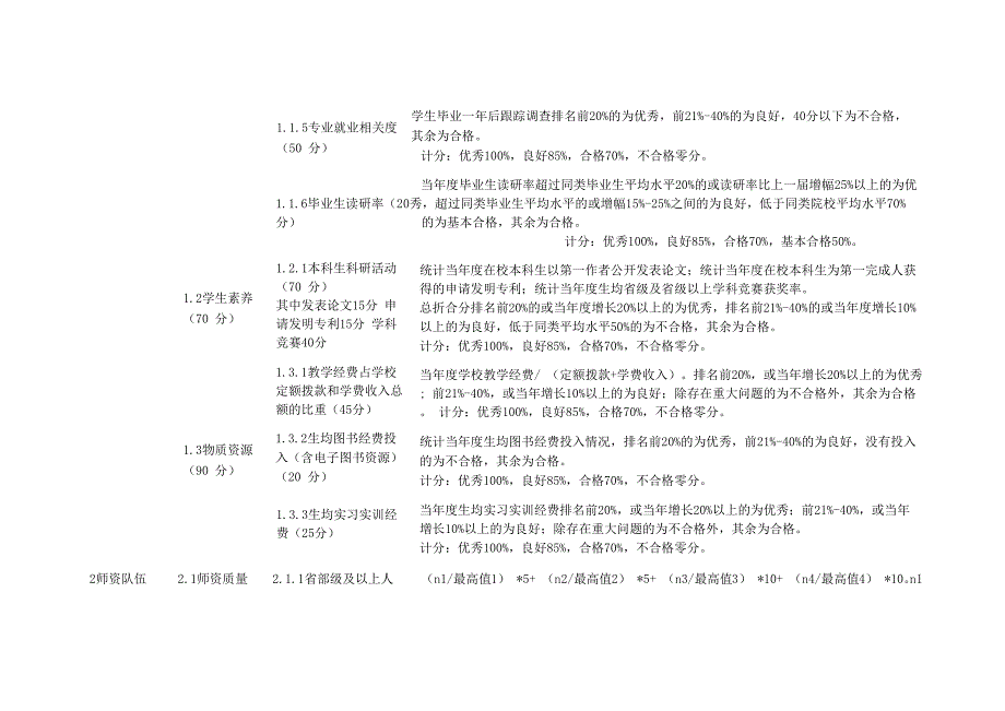 高校分类评价指标体系及计分办法_第2页