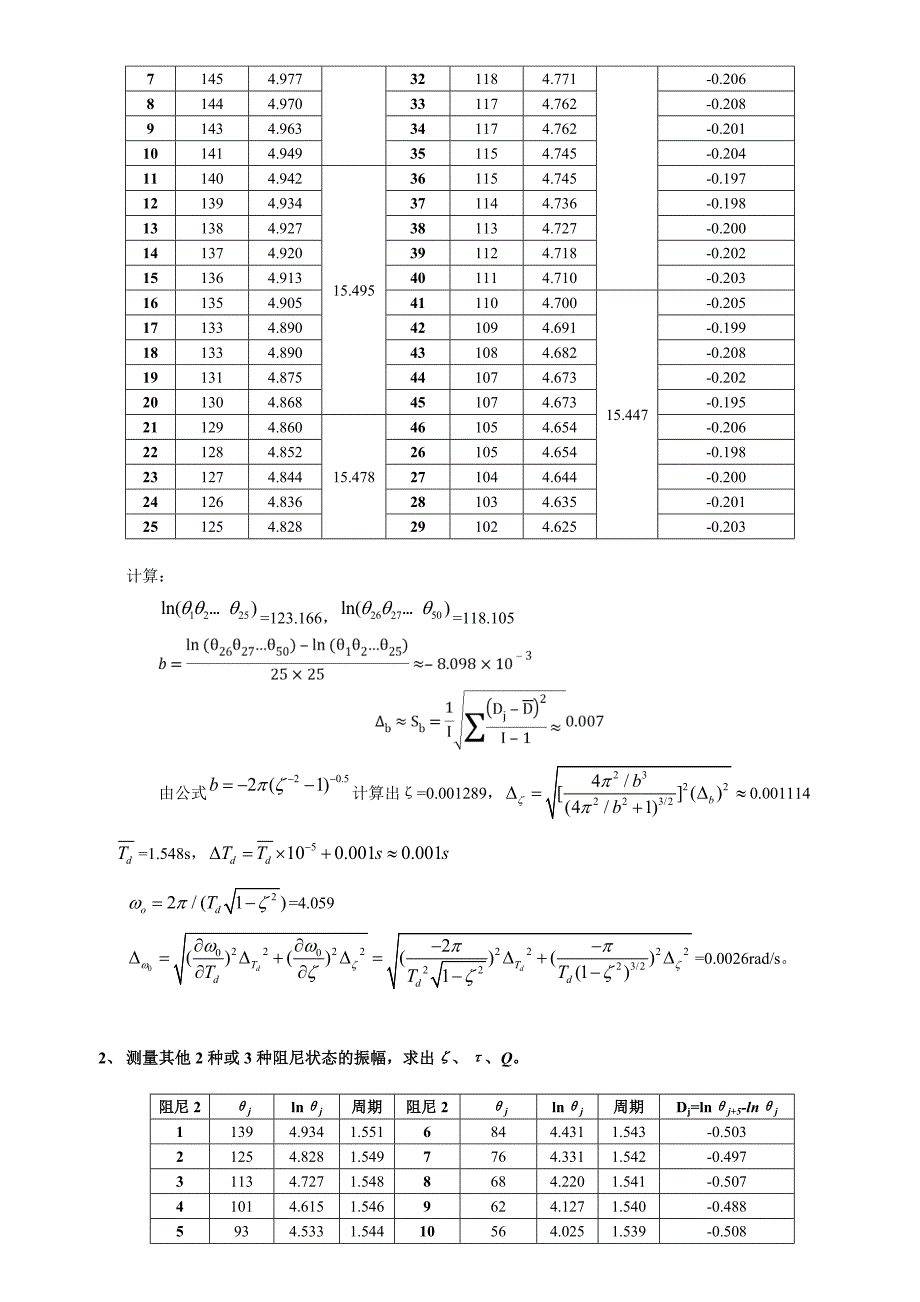 受迫振动终结报告_第4页