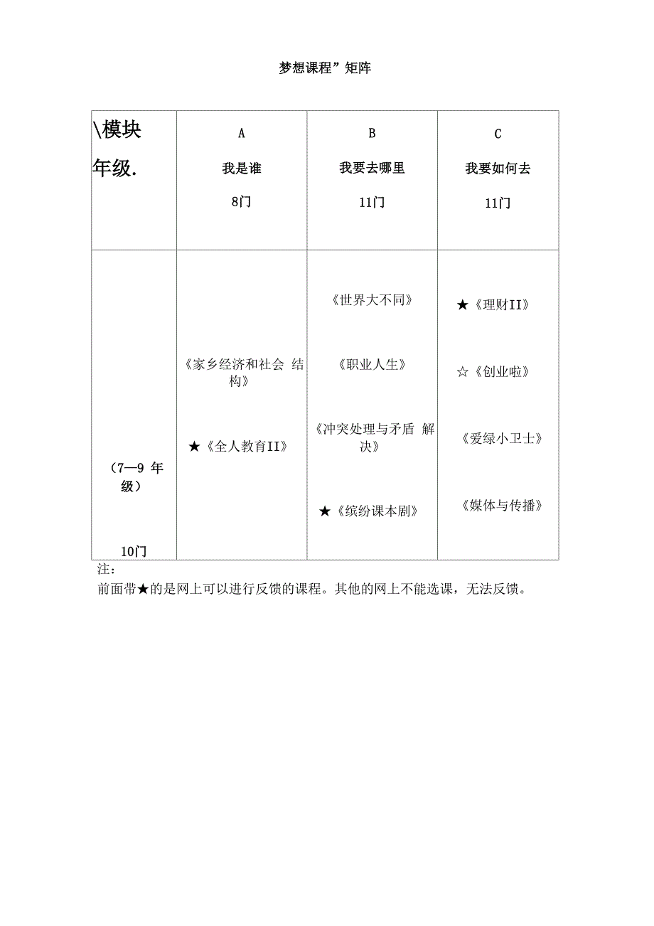 梦想课程资料_第2页