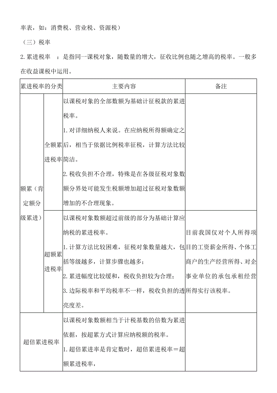 税法一重点完善版-注册税务师考试_第2页