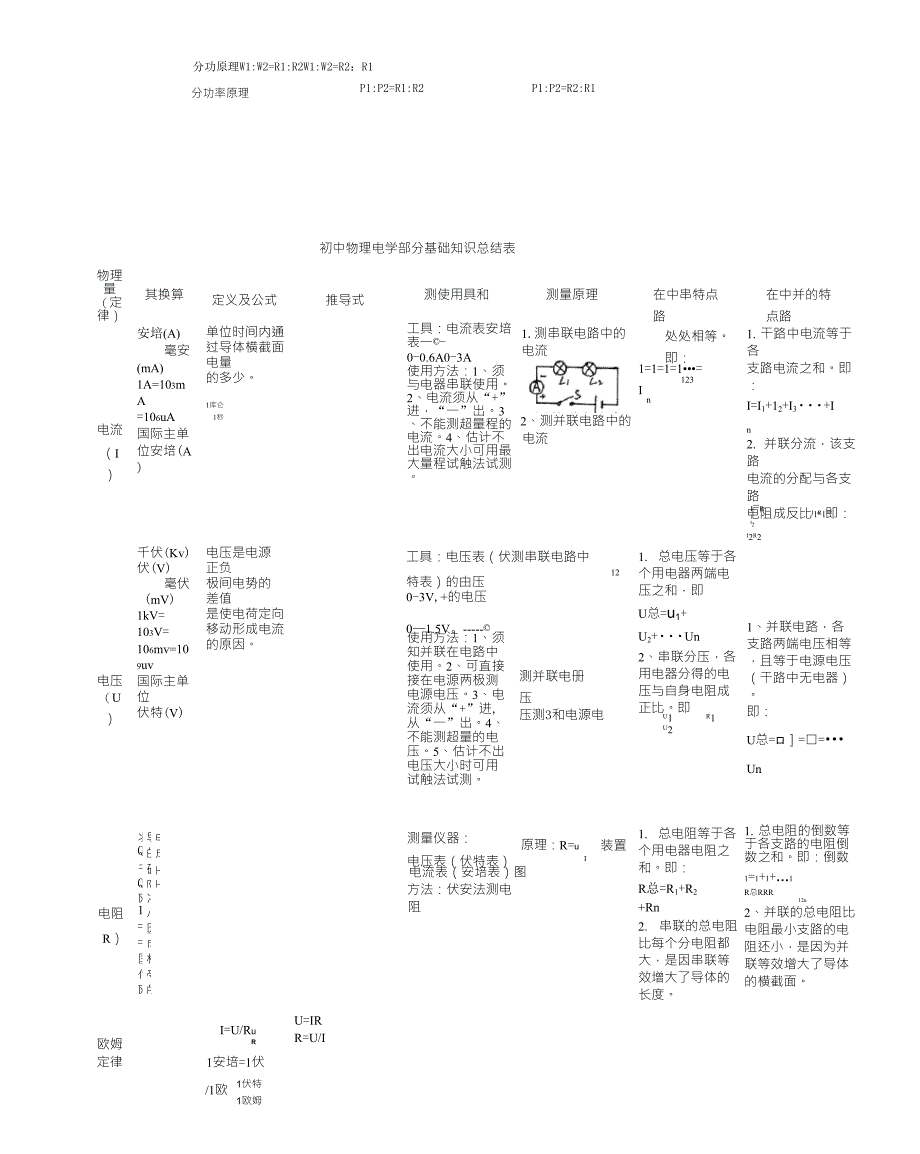 初中物理电学部分基础知识总结_第3页