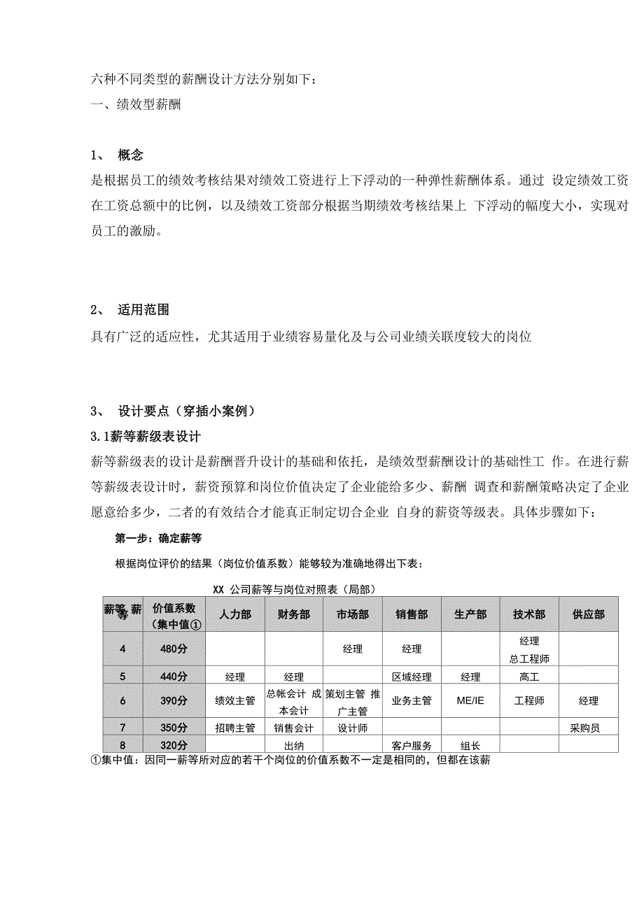 六种不同的薪酬设计方法_第1页