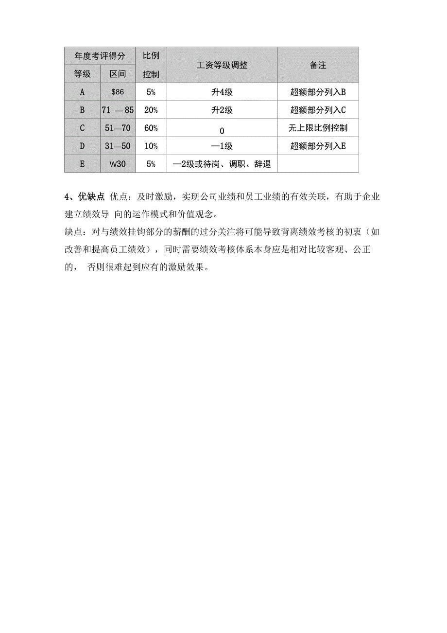 六种不同的薪酬设计方法_第5页