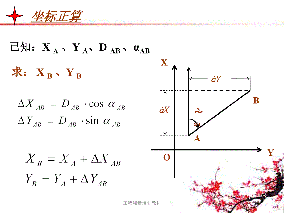 工程测量培训教材课件_第4页