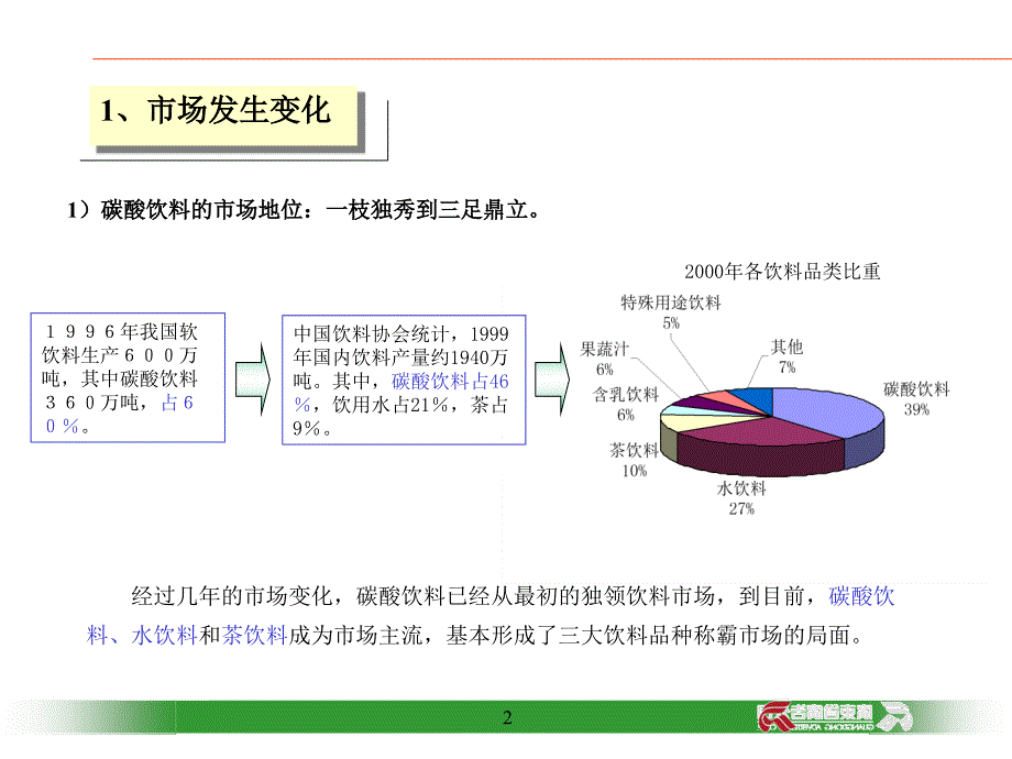 饮料市场策略分析_第2页