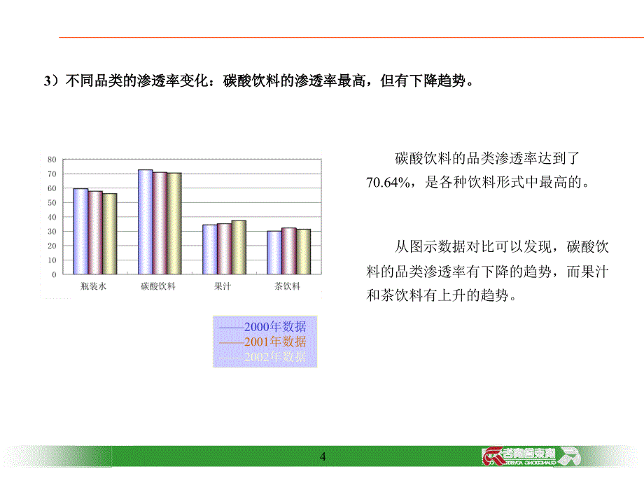 饮料市场策略分析_第4页