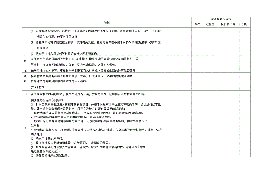 资产类——存货_第2页