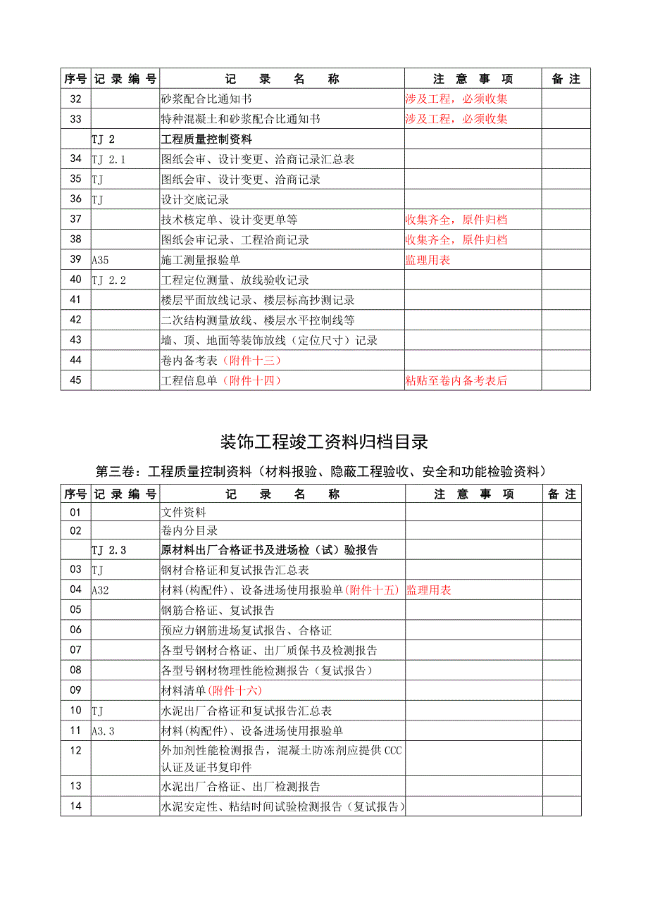 内装饰工程及给排水工程资料整理目录_第2页