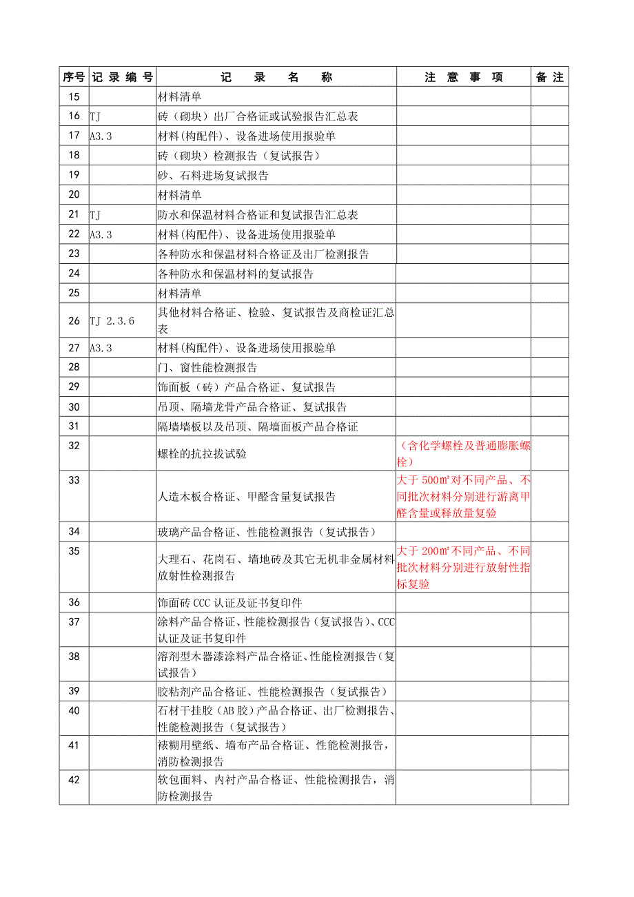 内装饰工程及给排水工程资料整理目录_第3页