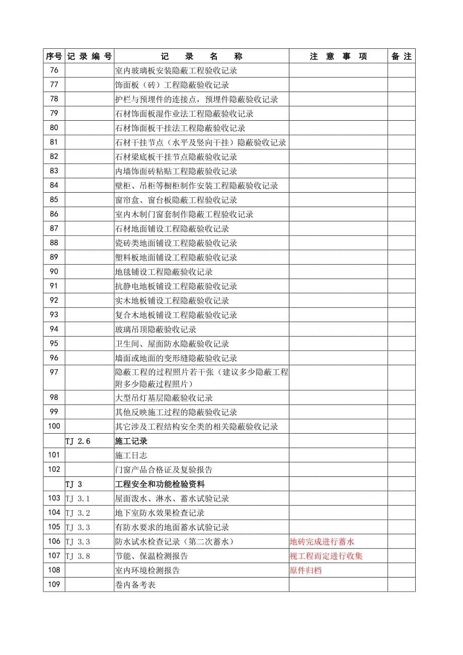 内装饰工程及给排水工程资料整理目录_第5页