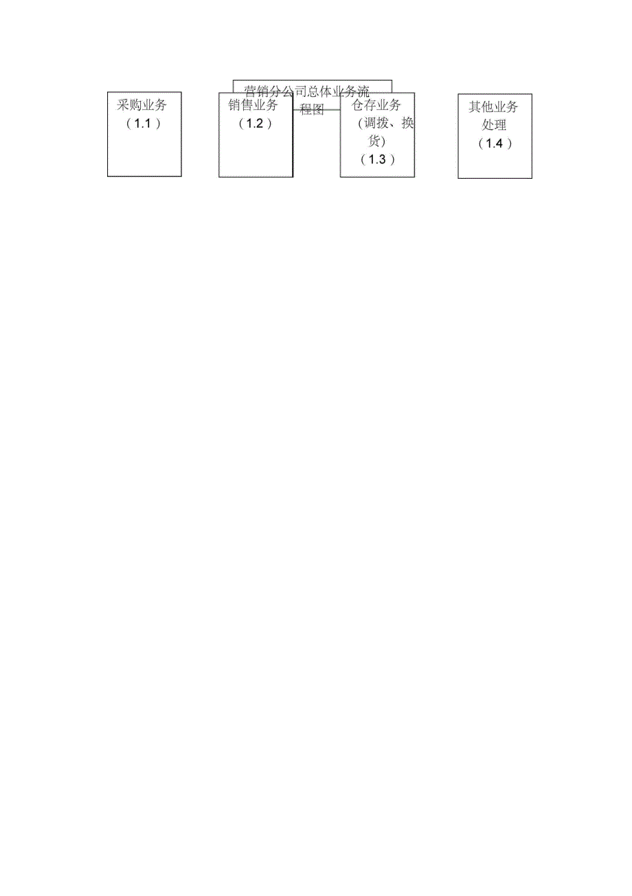 erp系统营销公司业务流程指导说明案例p_第5页