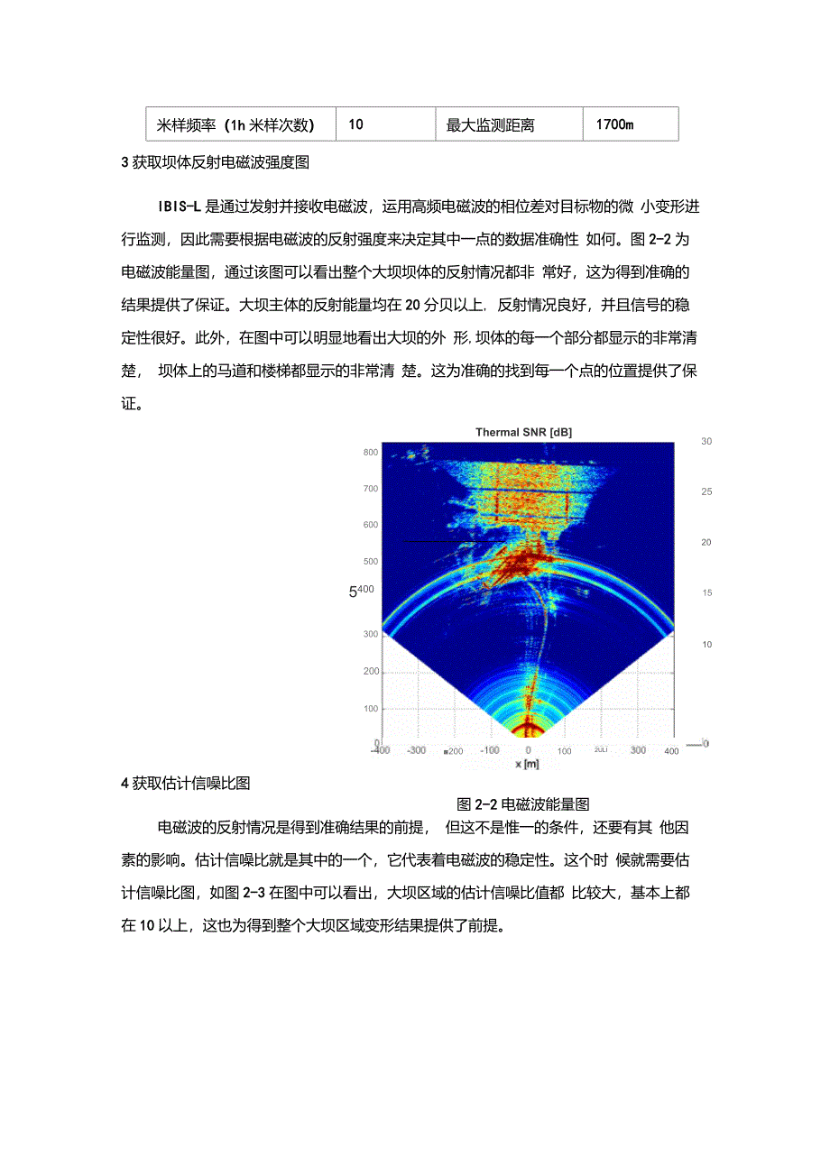 IBIS系统在大坝监测中的试验分析_第3页