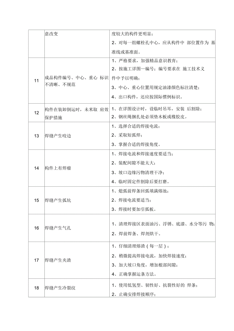 钢结构质量通病及其防治措施_第2页