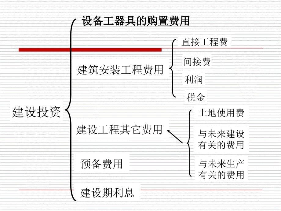 建设工程投资控制的相关知识_第5页