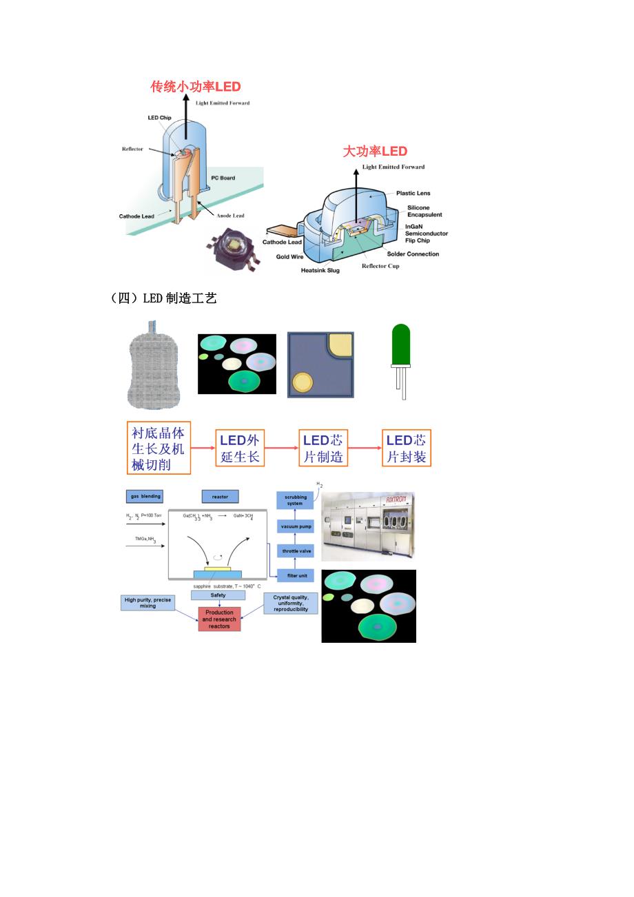 半导体照明LED产业发展态势和广东发展的重点方向_第4页