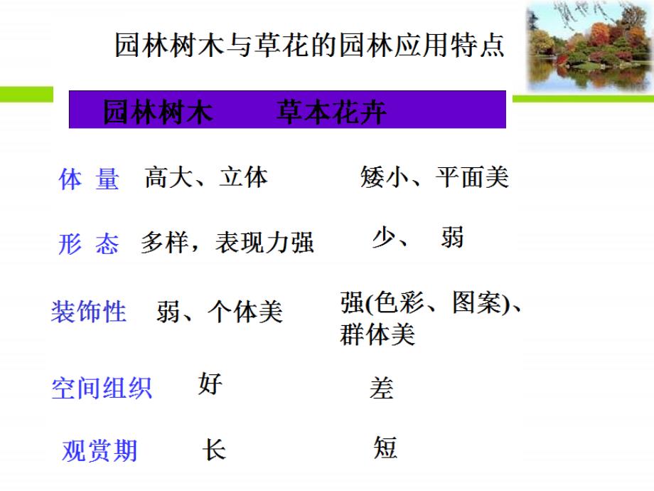 园林植物造景的基本形式ppt课件_第3页