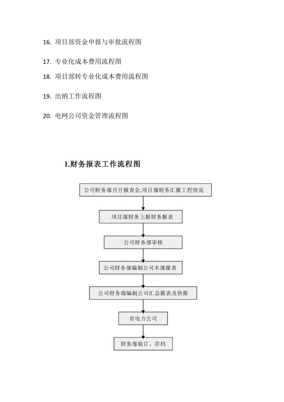 财务部最全工作流程图(共21页)_第2页