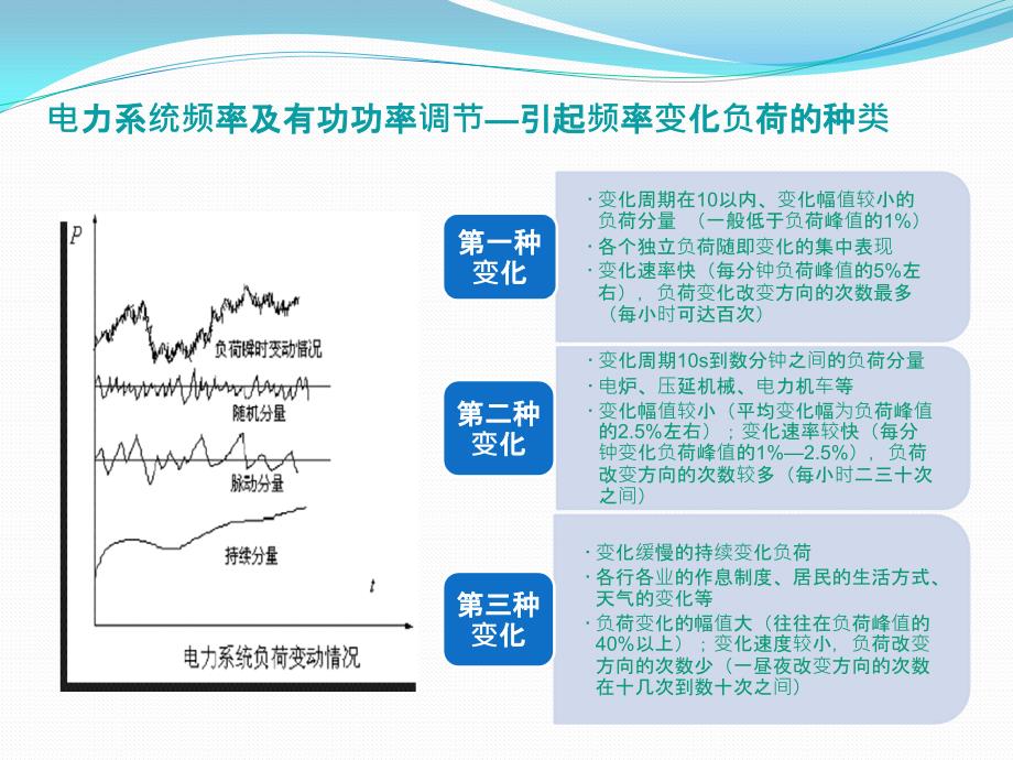 储能在电网调调频中的价值研究.ppt_第4页