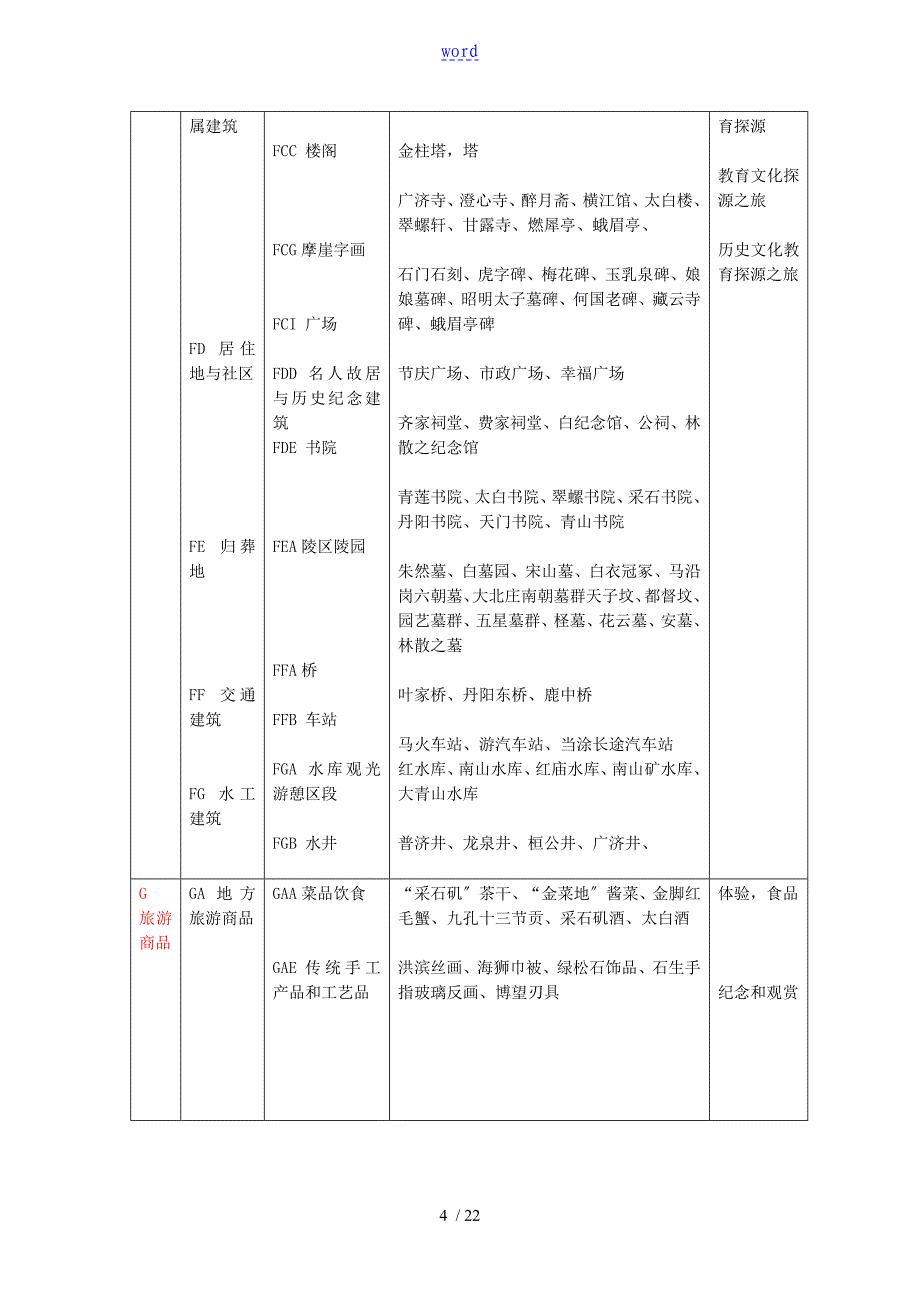 4马鞍山旅游资源开发与整合调研资料报告材料_第4页