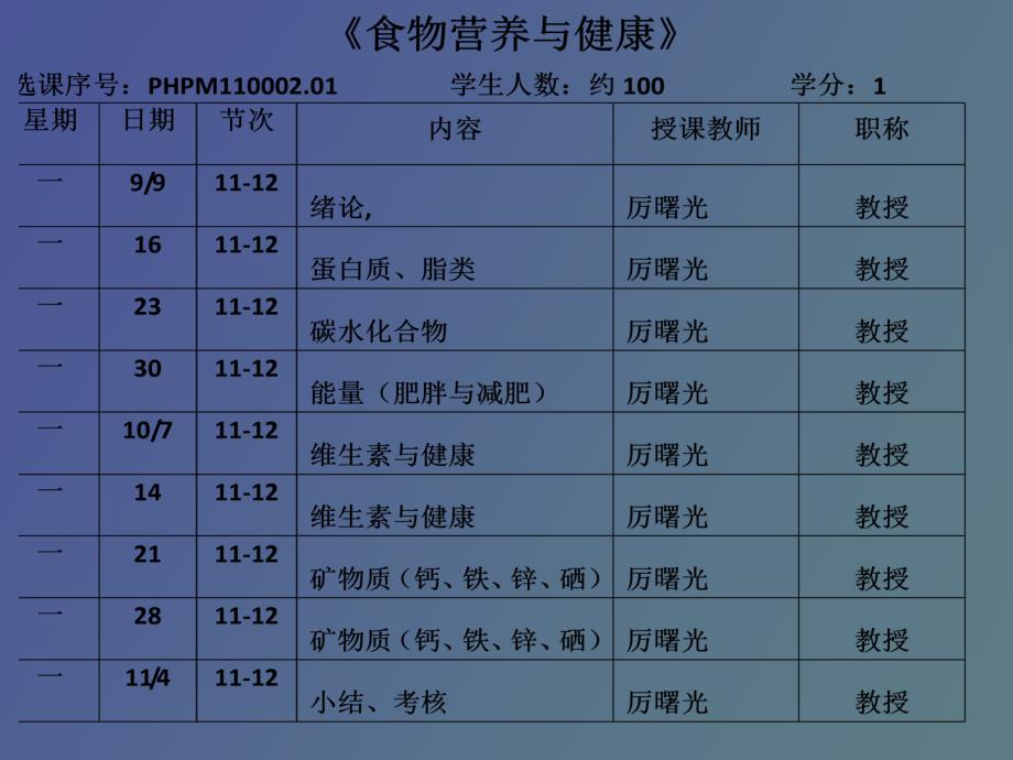 食物营养与健康_第1页