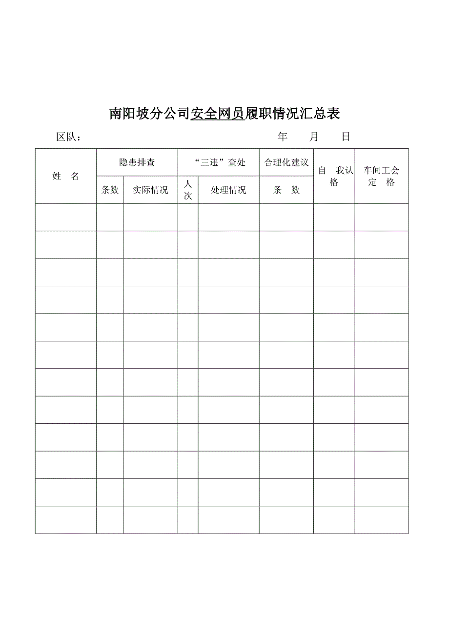 安全网员考核管理办法.doc_第3页