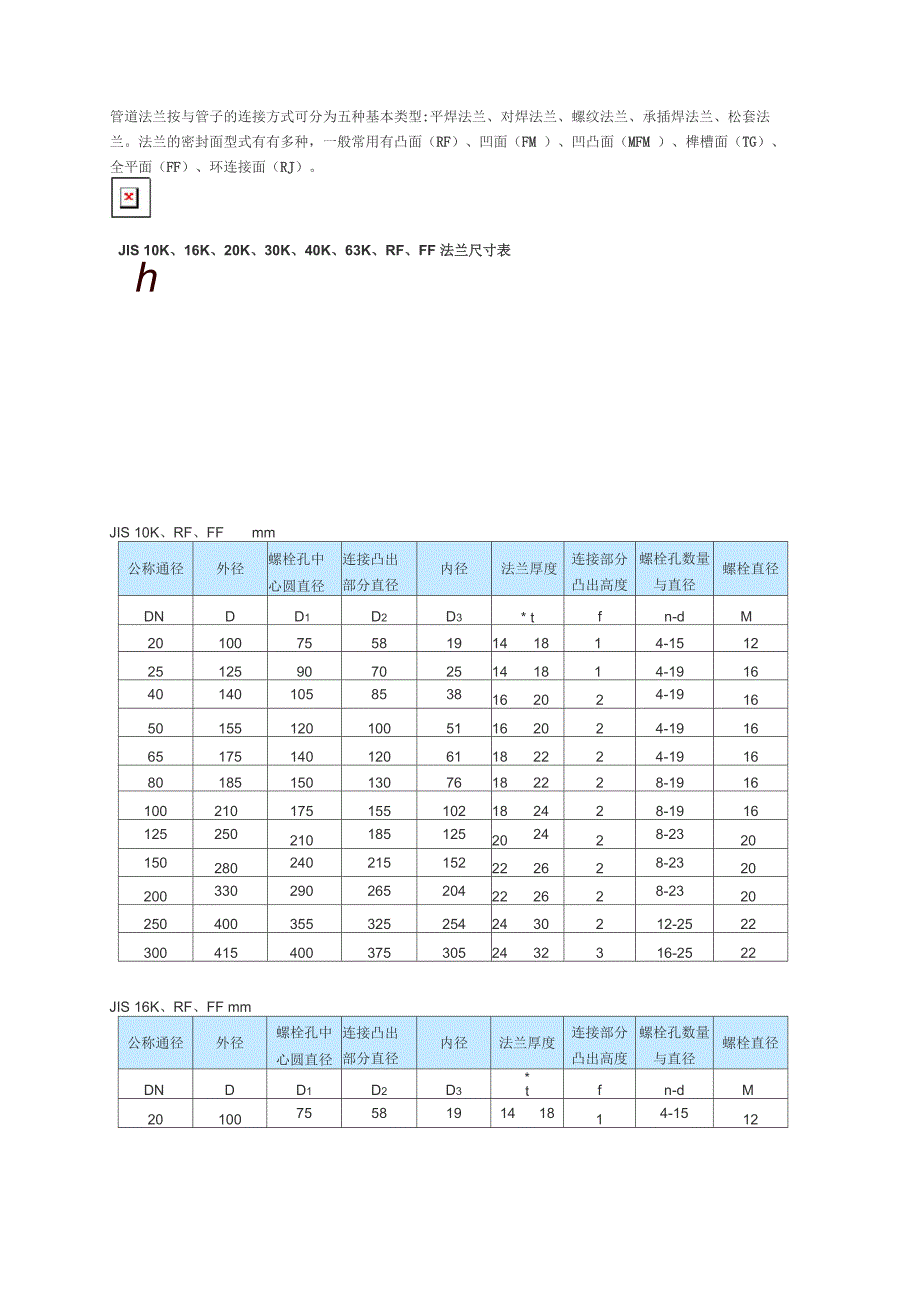 管道法兰按与管子的连接方式可分为五种基本类型_第1页